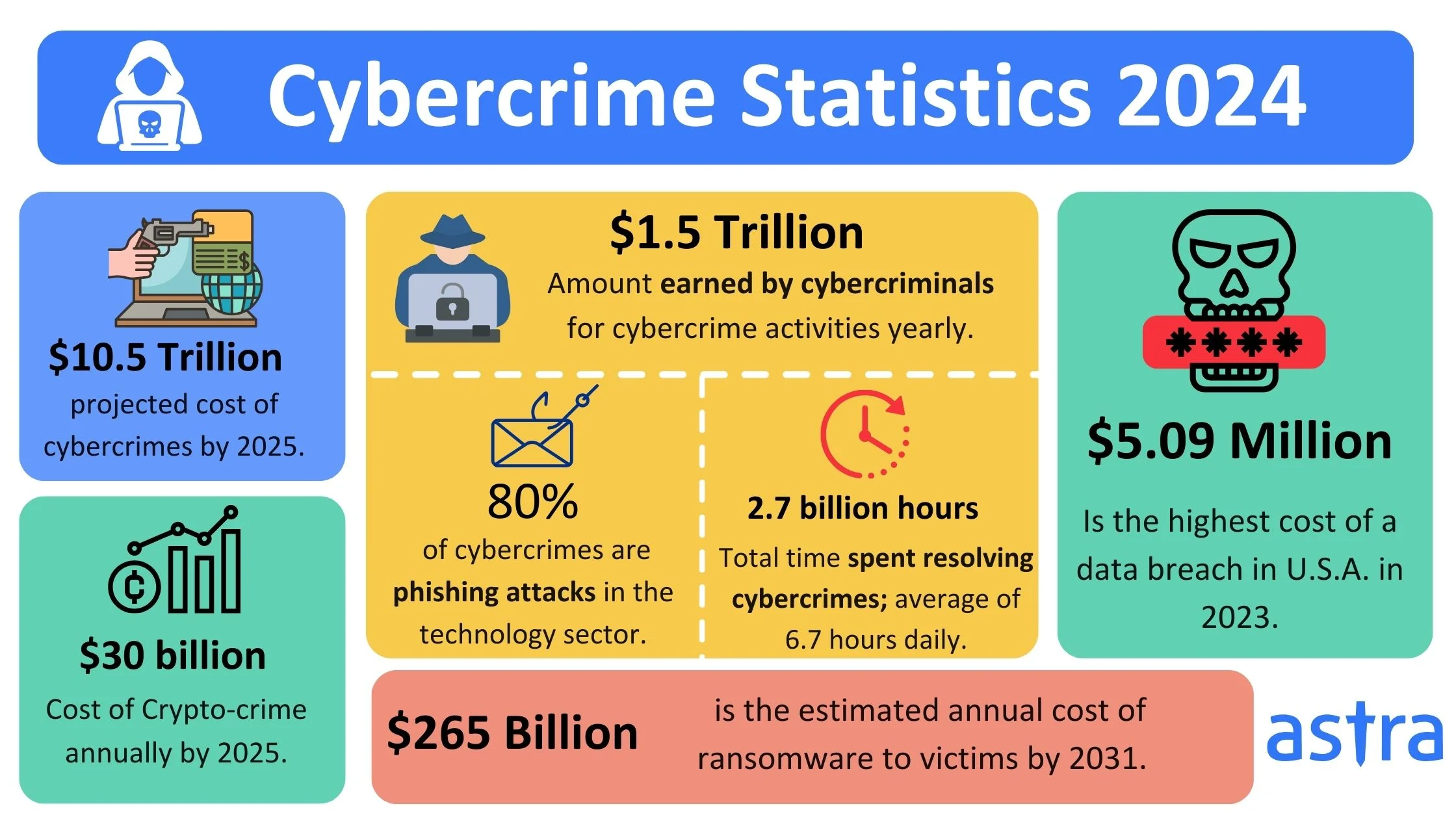 Western Sydney University data breach